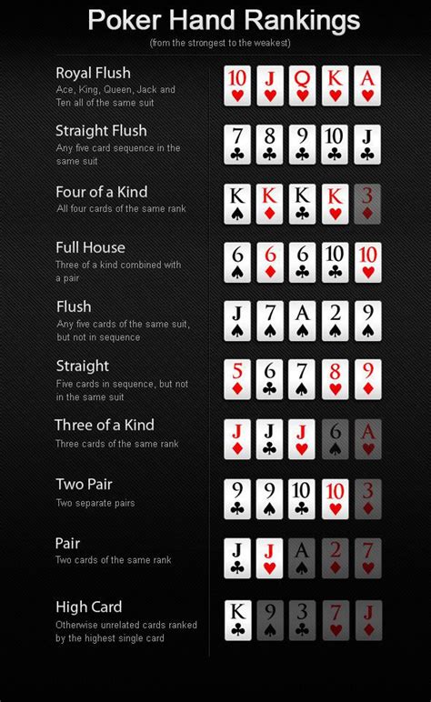 best poker card combinations